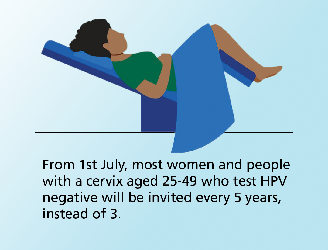 Extended intervals for cervical screening